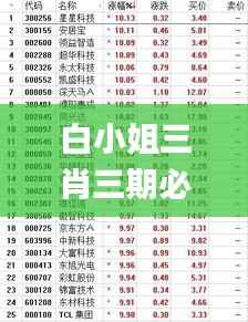白小姐三肖三期必出一期开奖2023,实地验证分析策略_watchOS8.288