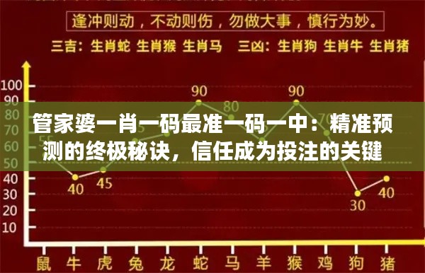 管家婆一肖一码最准一码一中:精准预测的终极秘诀,信任成为投注的关键