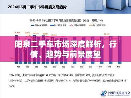 阳泉二手车市场深度解析，行情、趋势与前景展望