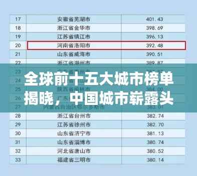 全球前十五大城市榜单揭晓,中国城市崭露头角,排名飙升!