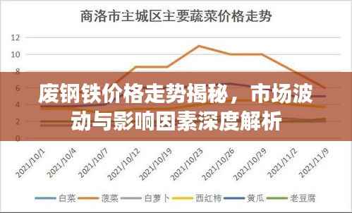 废钢铁价格走势揭秘，市场波动与影响因素深度解析