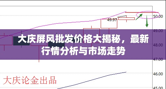 大庆屏风批发价格大揭秘,最新行情分析与市场走势